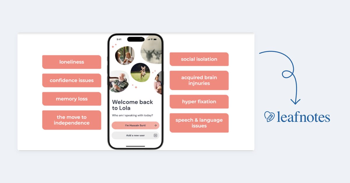 The Lola app on a phone, surrounded by the challenges it was built to help with, from loneliness and memory loss to acquired brain injuries, with an arrow leading to the Leafnotes logo